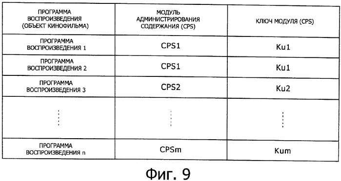 Устройство обработки информации, носитель записи информации, способ обработки информации и компьютерная программа (патент 2376628)