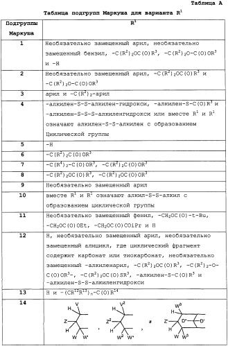 Комбинирование ингибиторов fbp-азы и антидиабетических средств для лечения диабета (патент 2328308)