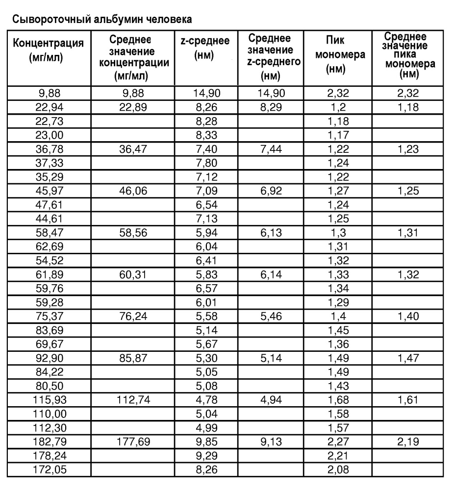 Белковые композиции и способы их получения (патент 2659431)