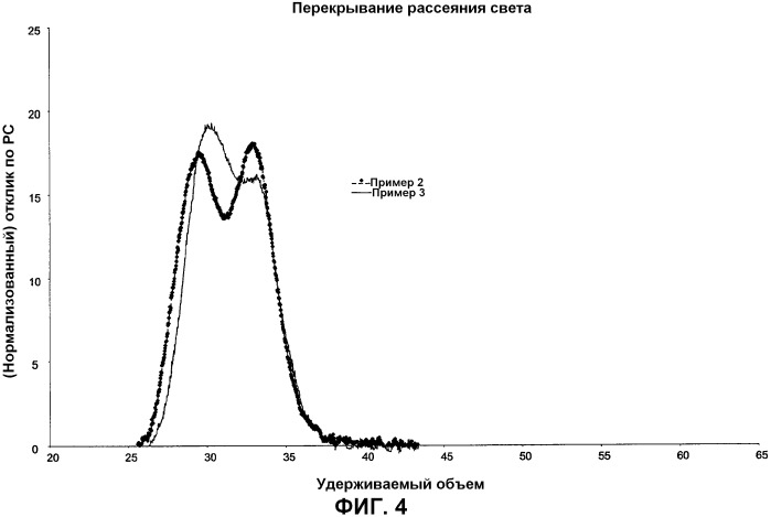 Композиция эксктрузионного покрытия (патент 2548017)