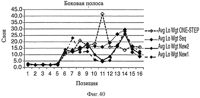 Гибкий многопанельный стерилизационный комплект (патент 2546031)