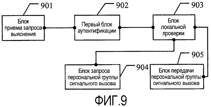 Способ обработки услуг, система связи и связанное устройство (патент 2447613)