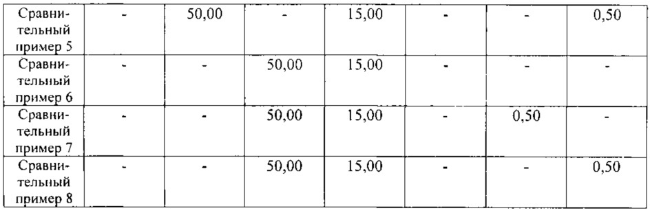 Композиция покрытия (патент 2638971)