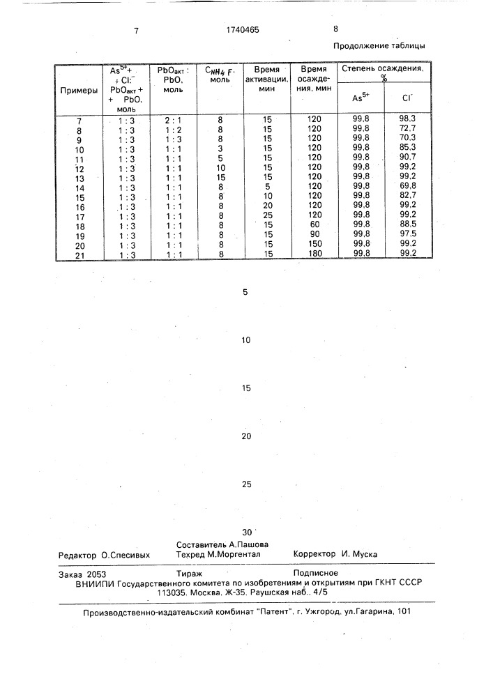 Способ осаждения хлора из кислых сульфатных растворов (патент 1740465)