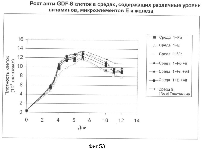 Получение рекомбинантного белка pфно-lg (патент 2458988)