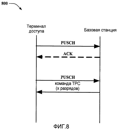 Устройство и способ для управления мощностью восходящей линии связи в беспроводной связи (патент 2430469)