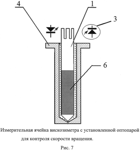 Устройство для реологического анализа крови (патент 2570381)