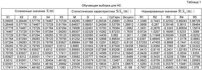 Способ диагностики технического состояния газотурбинного двигателя (патент 2445598)