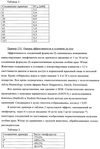 Производные пиридина в качестве модуляторов s1p1/edg1 рецептора (патент 2492168)