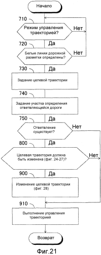 Устройство управления приведением в движение транспортного средства (патент 2557132)