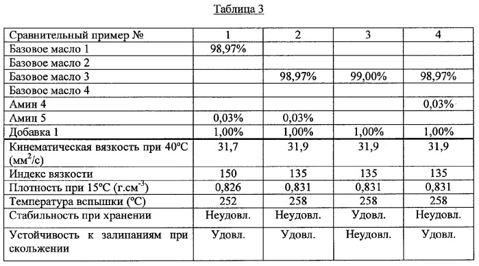 Композиции смазочных масел (патент 2352621)