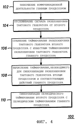 Синхронизация разблокирования тактового сигнала в электронном устройстве (патент 2281544)