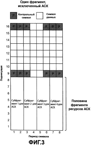 Подтверждение управляющих сообщений в системе беспроводной связи (патент 2437253)