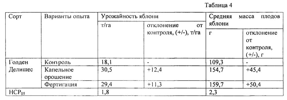 Способ возделывания интенсивного яблоневого сада (патент 2600132)