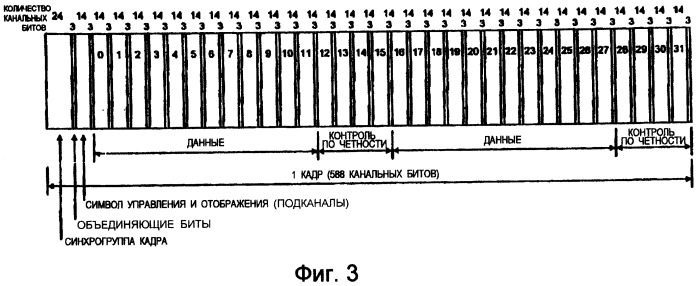 Защита компакт-дисков с цифровой звукозаписью от копирования (патент 2256956)