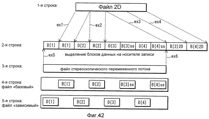 Устройство воспроизведения, способ записи, система воспроизведения носителя записи (патент 2522304)