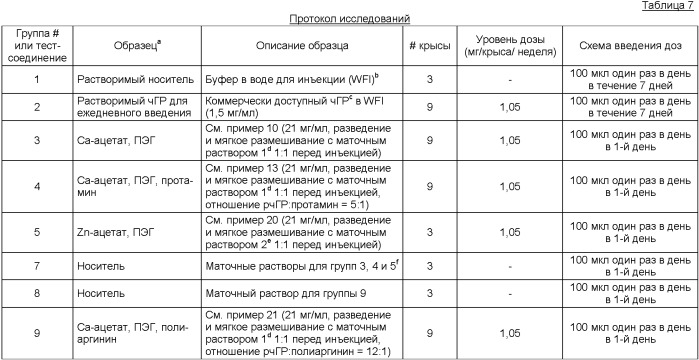 Кристаллы человеческого гормона роста и способы их получения (патент 2357750)