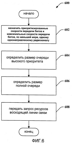 Запросы восходящей линии связи (патент 2446636)