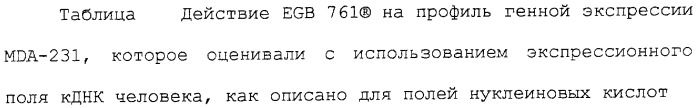 Способ получения профиля растительного экстракта (патент 2271393)