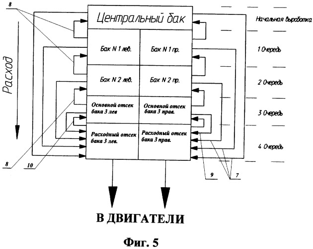 Способ выработки топлива из топливной системы самолета, топливная система (2 варианта) и ее расходный отсек (патент 2323134)