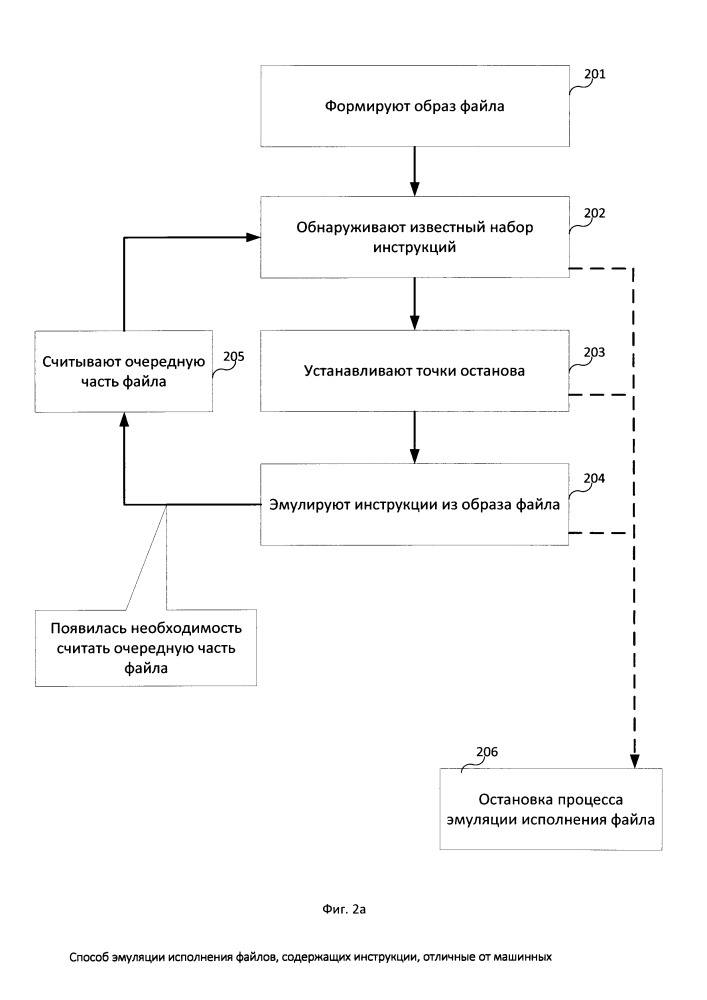 Способ эмуляции исполнения файлов, содержащих инструкции, отличные от машинных (патент 2659742)