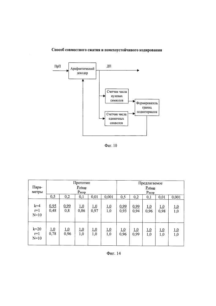 Способ совместного сжатия и помехоустойчивого кодирования (патент 2595955)