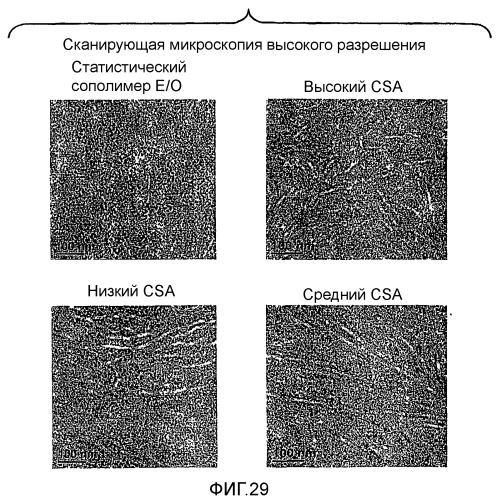 Состав катализатора, содержащий челночный агент, для формирования мульти-блок-сополимера этилена (патент 2381240)