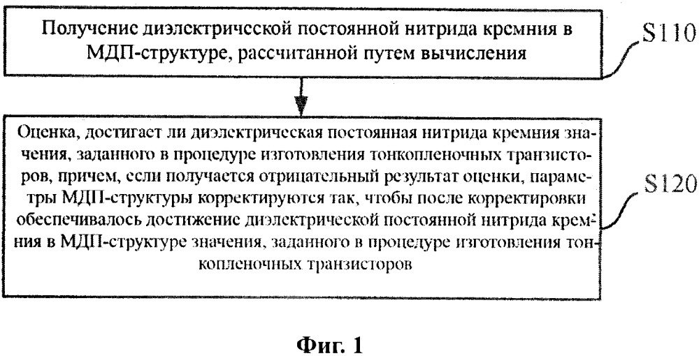 Способ контроля конструкции с мдп-структурой в тонкопленочных транзисторах и система для осуществления контроля (патент 2665263)