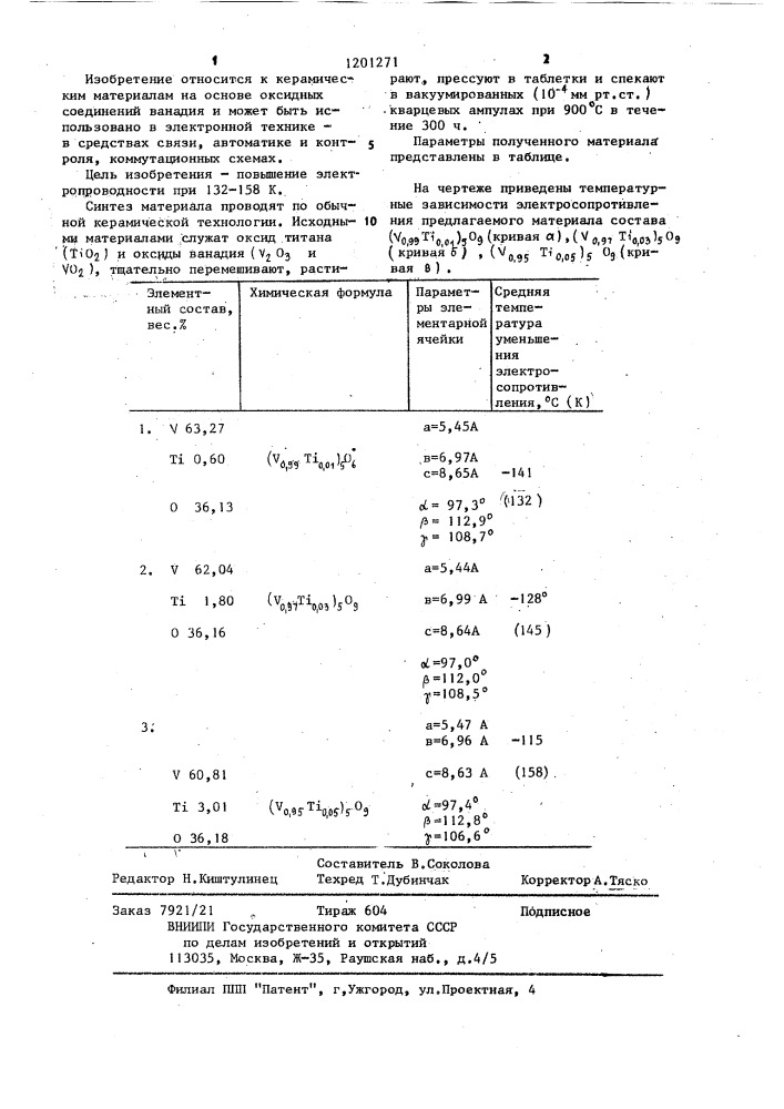 Парамагнитный керамический материал (патент 1201271)