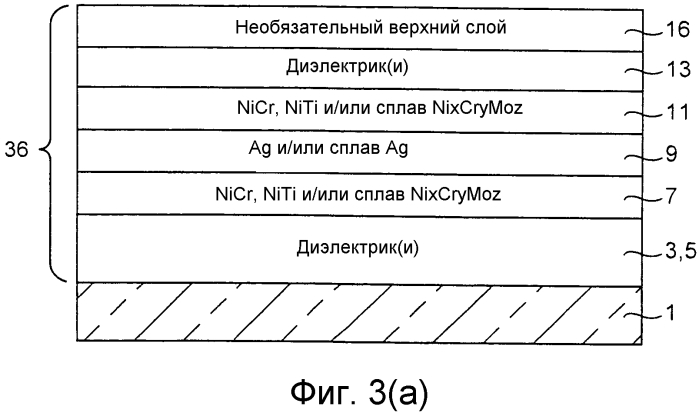 Барьерные слои, включающие ni-содержащие тройные сплавы, покрытые изделия, включающие барьерные слои, и способы их изготовления (патент 2573486)