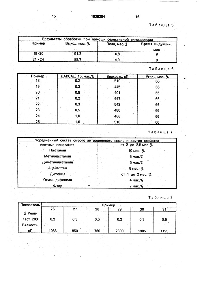 Водоугольная суспензия и способ ее получения (патент 1838384)