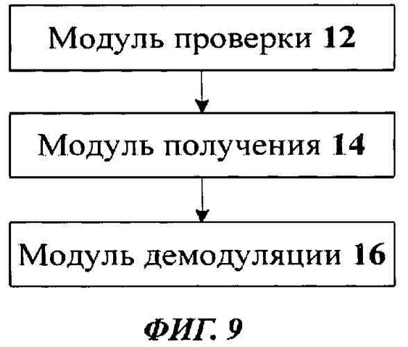 Способ и устройство отправки информации индикации ранга, способ и устройство приема (патент 2488163)