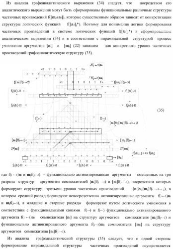 Функциональная структура умножителя, в котором входные аргументы имеют формат двоичной системы счисления f(2n), а выходные аргументы сформированы в формате позиционно-знаковой системы счисления f(+/-) (патент 2373563)