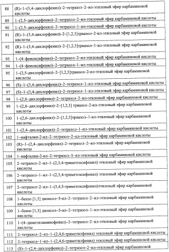 Азольные соединения с нейтротерапевтической активностью (патент 2418792)