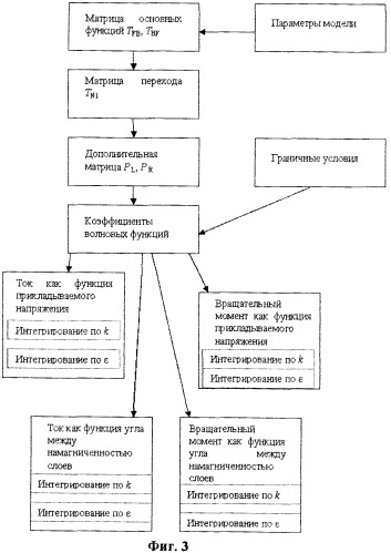 Способ определения тока и вращательного момента в многослойной структуре в приближении сильной связи (патент 2436176)