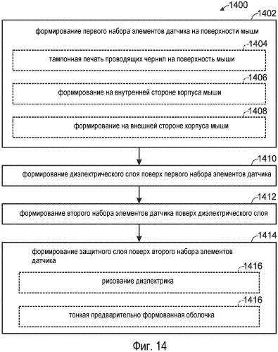 Обнаружение касания на искривленной поверхности (патент 2537043)