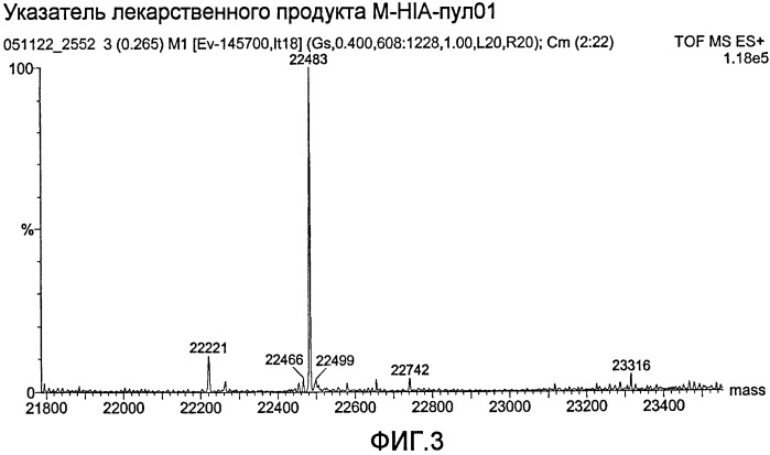 Бис-met-гистоны (патент 2498997)