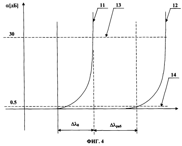 Волоконный одномодовый поляризующий световод (патент 2250481)