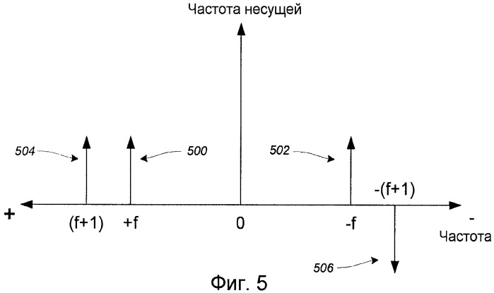 Оценка канала с использованием частотного сглаживания (патент 2428805)