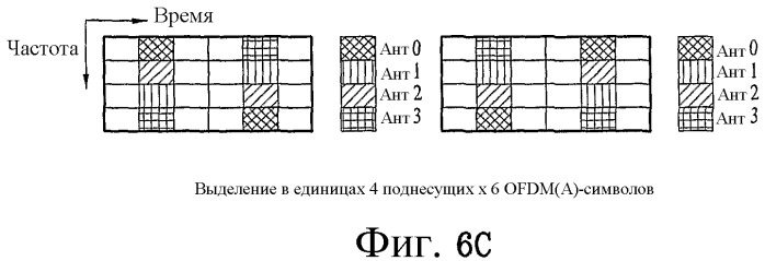 Способ передачи по восходящей линии связи в ofdm(a)-системе (патент 2446602)