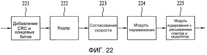Устройство и способ передачи и приема данных при мягкой передаче обслуживания в системе беспроводной связи (патент 2456772)