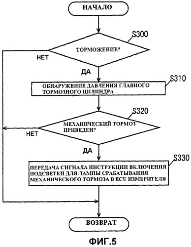 Индикаторное устройство для гибридного транспортного средства (патент 2448329)