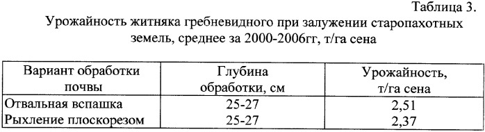 Способ повышения продуктивности деградированных пастбищных угодий (патент 2338354)