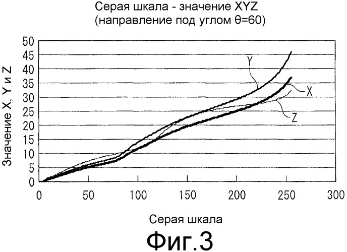 Жидкокристаллическое устройство отображения (патент 2510066)