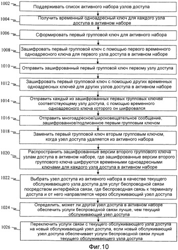 Системы и способы для распределения и управления групповыми ключами для систем беспроводной связи (патент 2480935)