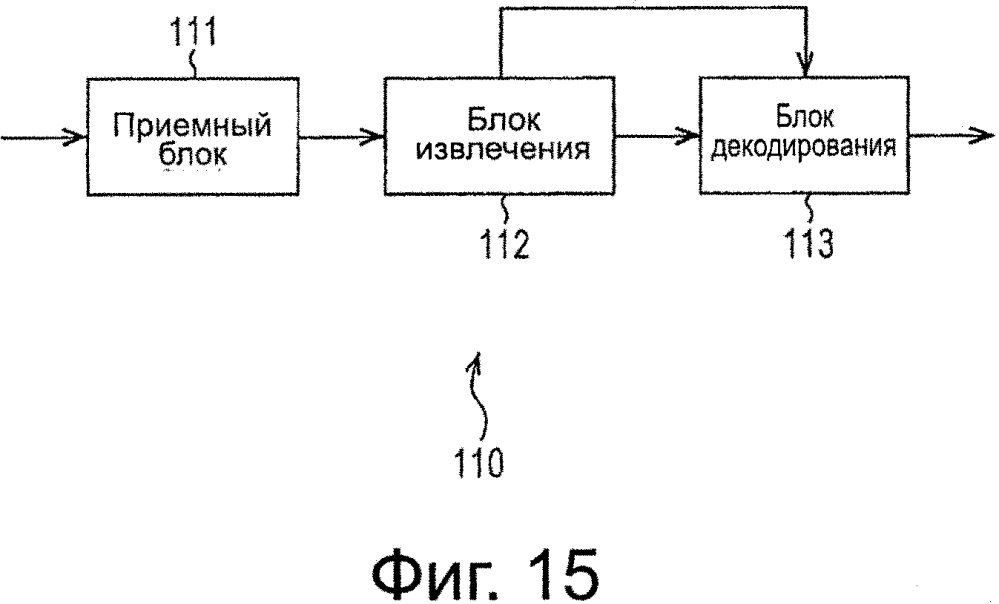 Устройство декодирования и способ декодирования (патент 2643490)