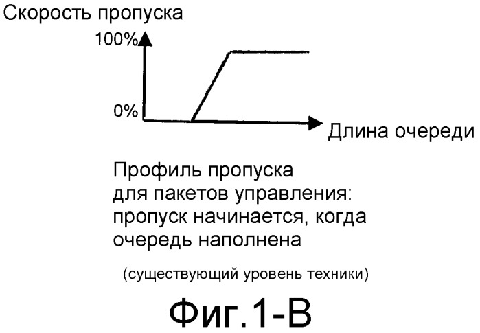Спектрально-ограниченная контролирующая пакетная передача для управления перегрузкой и установления вызова в сетях, основанных на пакетах (патент 2316127)