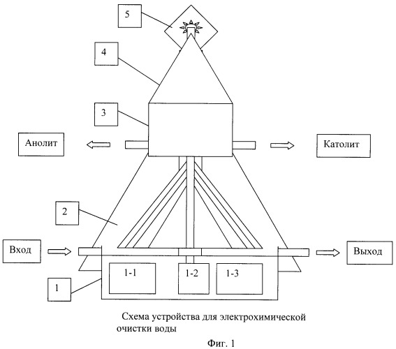 Способ электрохимической очистки воды (патент 2388702)