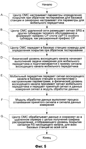 Способ и система для определения покрытия при обратном тестировании (патент 2560936)
