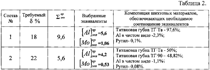 Экономнолегированный титановый сплав (патент 2583556)